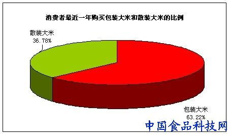 從“一粒米”到“一片天” 新品牌如何破局包裝大米市場并占據領先地位