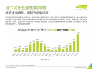 2019年中國食品飲料類網絡廣告營銷報告 數字化驅動的銷售新格局