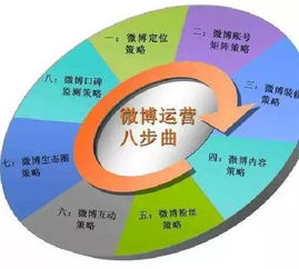 大數據時代下的餐飲營銷新玩法 精準洞察與銷售增長雙驅動